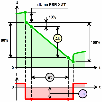потенциостаты АСК измерение емкости суперконденсаторов в Фарадах