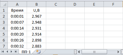 Файл результатов измерений открытый в программе Microsoft Excel