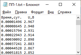 Файл результатов измерений, полученный на регистраторе саморазряда ионисторов РСР-01