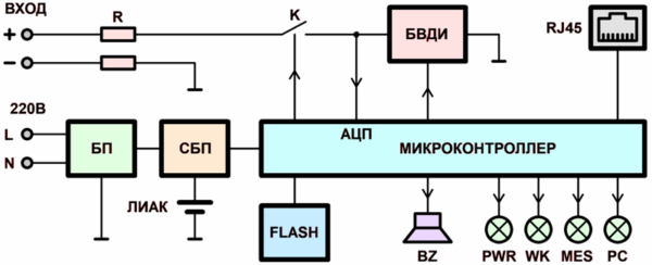 Структурная схема регистратора саморазряда суперконденсаторов РСР-01